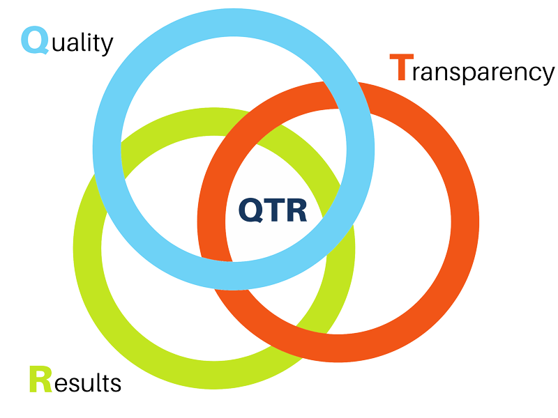 QTR ring graphic - quality, transparency, results